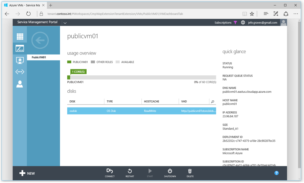 Azure Pack Connector Dashboard