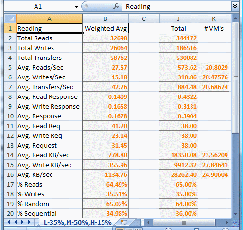 Capacity of storage backend