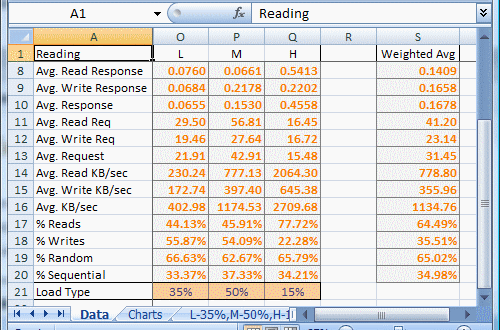 Weighted average of several systems on our network